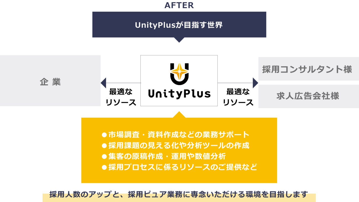 UnityPlus